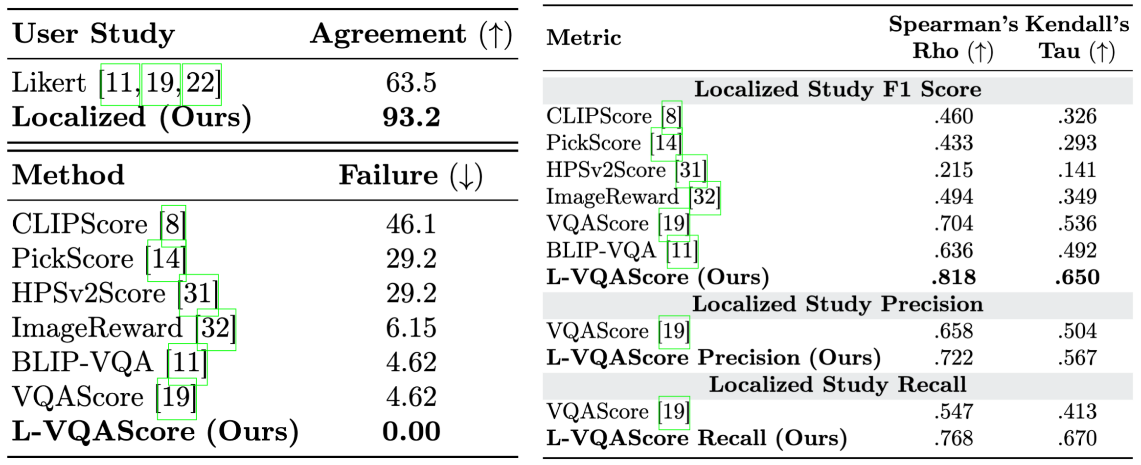 Performance Comparision